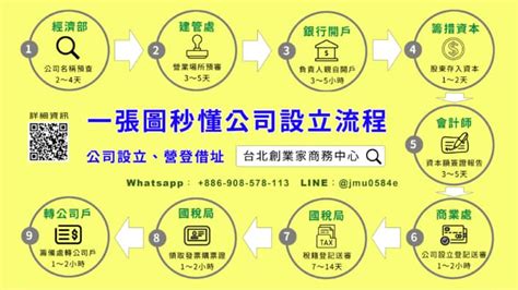 公司開業|公司設立（公司登記）九大步驟，自己辦立即上手！（。